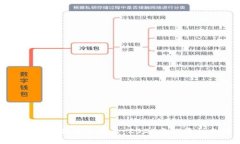 区块链最新私募项目平台