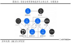 注意：私钥是加密货币和