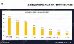 误删Tokenim，如何恢复和防