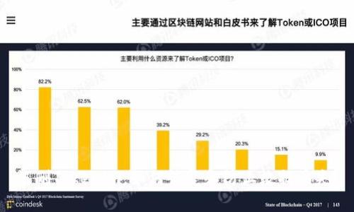 误删Tokenim，如何恢复和防止数据丢失？