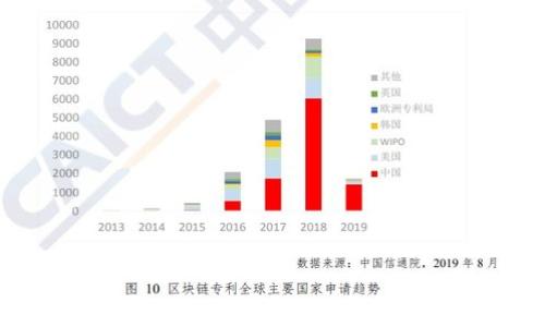 
如何在电脑端注册imToken 2.0钱包：详细指南与常见问题解答