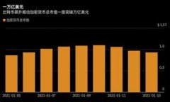 关于Tokenim存储HT（Huobi Token）的介绍Tokenim是一个