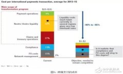 2023年最值得信赖的加密货币钱包推荐：比Tokeni