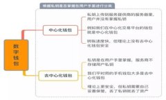 biasui如何辨别真假imToken 2.0钱包，保护你的数字资