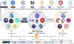 探索TokenIM 2.0：加密货币钱包及其在数字经济中的