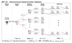  库神钱包与Tokenim：数字资产管理的最佳选择