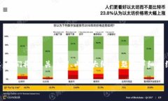为了帮助你创建一个关于“如何在首页添加Toke