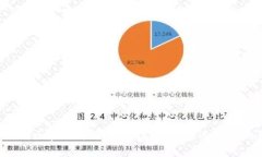 2023年热门区块链平台下载指南：选择适合你的最