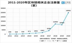 如何找到比特币的美国钱包地址？