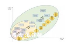 USDT使用方法详解：从入门到精通