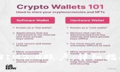 如何通过私钥找回IM2.0账户：详细指南与常见问题
