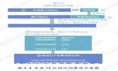 2023年区块链溯源平台价格表及选购指南