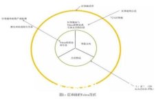 区块链创业：如何利用区块链技术创建成功的社