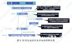 思考一个且的如何将CMT币安全转入Tokenim钱包：详