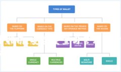 《IM2.0密码重置指南：安全重置与管理账户的最佳