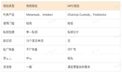 imToken 2.0 钱包快速入门指南：轻松掌握区块链资产管理