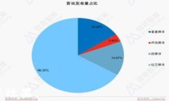   tpWallet转移至im：全方位指南与常见问题解答