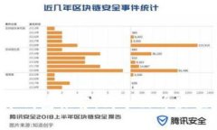 比特币冷钱包推荐：哪个品牌最值得信赖？