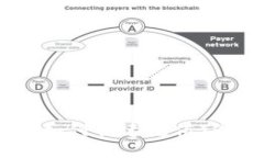 imToken 2.0如何快速充值TRX：全教程详解