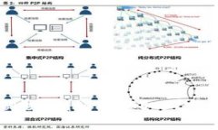 如何通过Tokenim轻松领取山寨币：新手指南