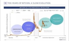 截至我的知识截止日期（2023年10月），TokenIM 不是