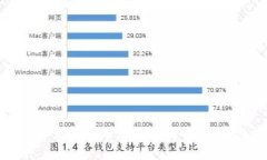 如何将以太坊从矿池发送到钱包：完整指南