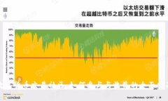 数字货币交易社区：如何参与与收益的全面指南