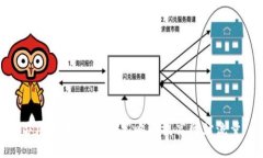 ### 如何你的策略以提高网站流量