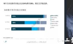 如何用Tokenim轻松兑换矿工费？