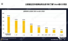 如何确保OP钱包还款交易成功？