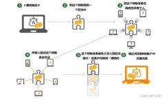 如何处理Tokenim更新后虚拟