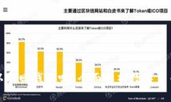 只有私钥可以找回钱包吗？全面解析数字货币的