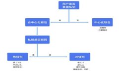 XRP钱包地址码没有Tag的原因及解决方案