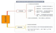 如何用TokenIM创建波场钱包：简单指南