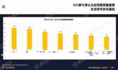 IM2.0转账流程详解及矿工费计算指南