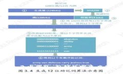 IM2.0钱包开发团队：引领数字资产管理新潮流