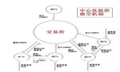 如何将火币中的ETH转账至imToken 2.0钱包的详细步骤