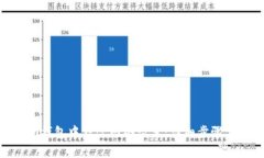 如何在Tokenim钱包中修改网络设置：详细步骤与常