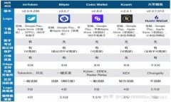 如何通过Tokenim平台领取糖果：全面指南