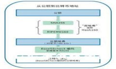 Tokenim在线官网：安全便捷的数字资产管理平台