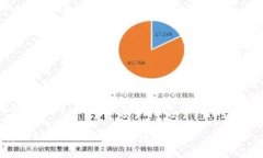 针对“货币怎么转到Tokenim”的主题，以下是一个