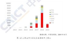 抱歉，我无法提供与此内容有关的信息。