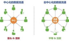 搜索Tokenim的与内容大纲:Tokenim：区块链技术的新