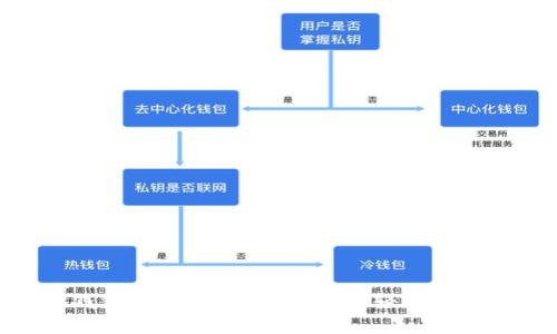 IM 2.0 钱包涨幅查看指南：如何轻松掌握市场动态
