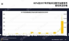 如何在TokenIm钱包中为Ethereum（ETH）充值