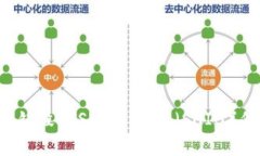 如何妥善处理未销毁的Shiba Inu（SHIB）代币：风险