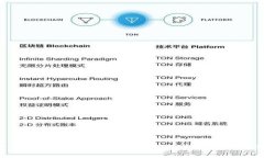 Tokenim资产如何变现：全面指南与实用技巧