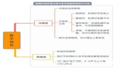 如何合理设置Tokenim钱包的矿工费用：全面指南