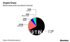如何从火币钱包提取USDT到OKEx交易所：完整指南