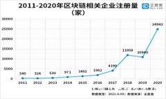 全面解析Tokenim上线公告：即将开启数字资产新时